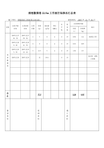 清理撒煤巷225m工作面打钻探水汇总表