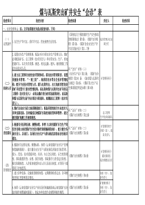 煤与瓦斯突出矿井安全2020会诊表