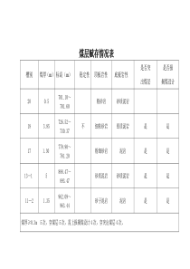 煤层及破碎带