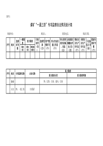 煤矿一通三防专项监察附表12