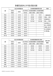 煤矿主要负责人及安全管理人员安全生产知识和管理能力培训学员须知宣传件