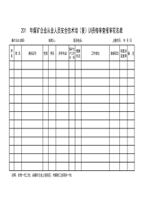 煤矿从业人员安全技术培复训资格审查报审花名表1