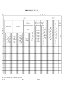 煤矿安全培训和劳动用工情况月报表