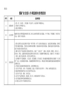 煤矿安全投入专项监察内容要素表