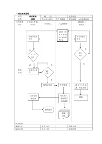 岗位轮换流程