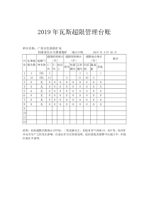 煤矿瓦斯超限管理台账和月度瓦斯超限卡片