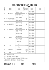 煤矿粉尘测定计划表