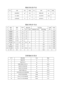 爆破参数及效果表