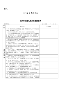 王家岭矿函201783号附件各专业隐患排查表