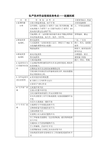 现场作业实务起重机械