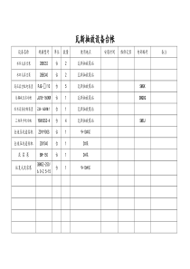 瓦斯抽放设备台帐