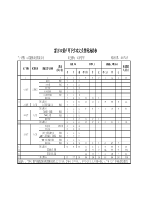 盛泉矿业新劳动定员表