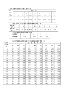 短路电流计算查表