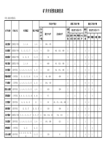 矿井开采情况调查表小煤矿三推行工作情况表