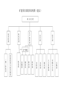 矿建项目部组织结构图