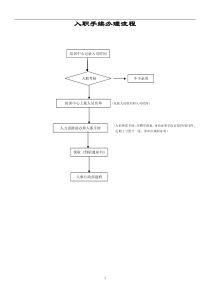 工作办理流程