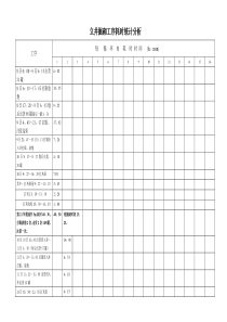 立井掘砌工序耗时表