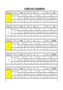 预应力张拉力与油表读数对照表(含公式)