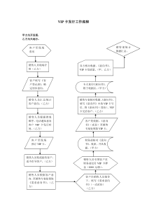 工作流程1