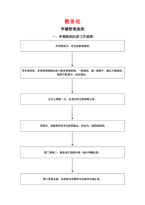 工作流程一览表