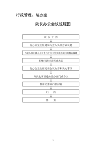 工作流程内容