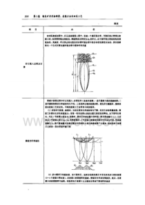 综采技术手册上册302425页