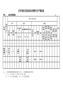 翟镇煤矿小