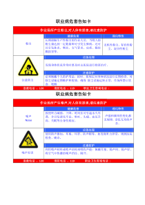 职业病危害告知卡