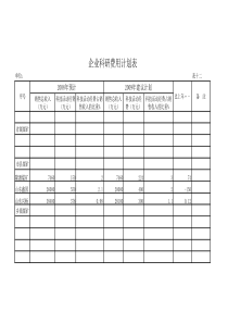 肥城市2009年建设计划表表一表十四