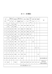 表141工程量汇总表