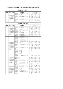 表彰附件2019年度中国煤炭工业协会科学技术奖获奖项目