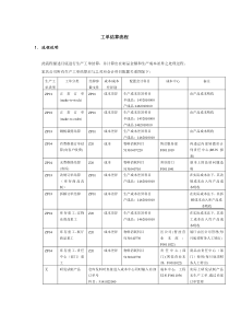 工单结算流程