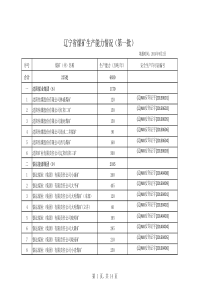 辽宁省煤矿生产能力情况