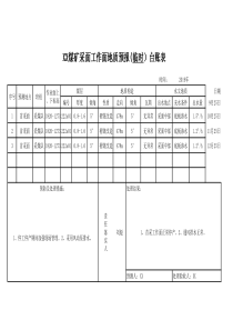 采煤地质预报书