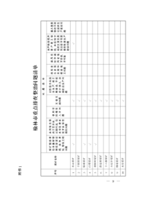 重点排查整治问题清单