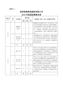 铁路物流集团2019年校园招聘需求表