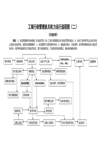 工商行政管理机关权力运行流程图(二)