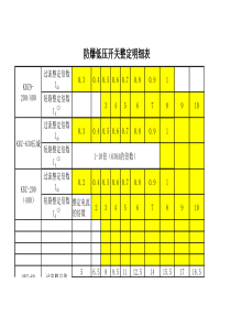 防爆低压开关整定明细表