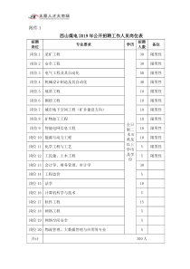 附件1西山煤电2019年公开招聘工作人员岗位表