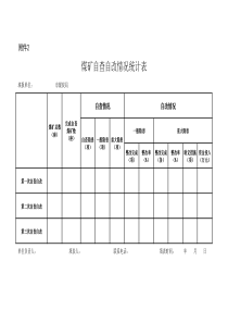 附件2煤矿自查自改情况统计表1