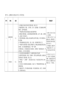 附件3新疆天山公司106煤矿招聘岗位资格条件及工作职责表