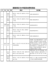 附件国能集团有限公司2019年集团系统内招聘岗位情况表