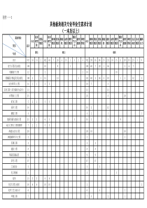 陕煤集团附件3其他板块相关专业毕业生需求计划