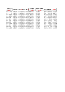 风险点源库模板安委会办公室