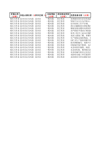 风险点源库模板技术员