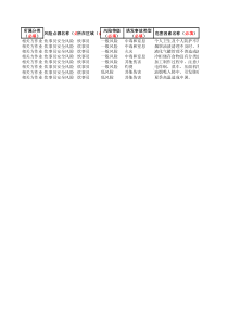 风险点源库模板炊事员