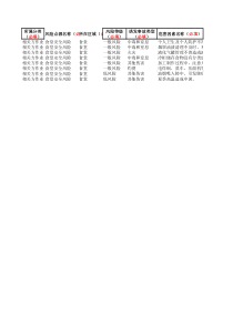 风险点源库模板食堂