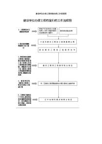 工程档案流程