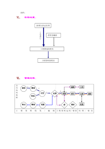 工程档案理规定附件2（流程类）