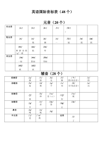 英语国际音标表(48个)免费下载